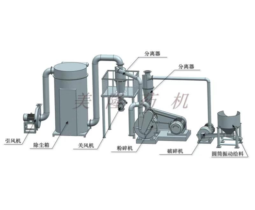 TF-700分粒式無塵粉碎機組